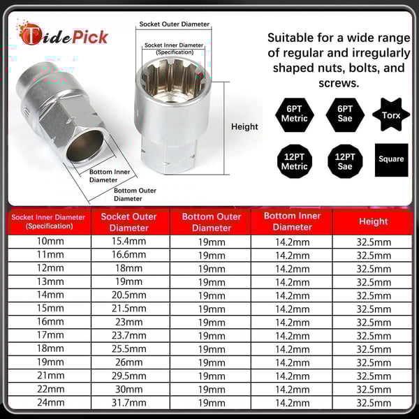 17PCS Pass Through Socket Set