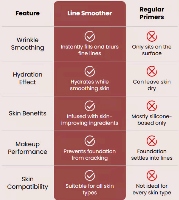 🔥SUMMER SALE UP TO 70%🔥 Miracle Blur Wrinkle-Smoothing Primer