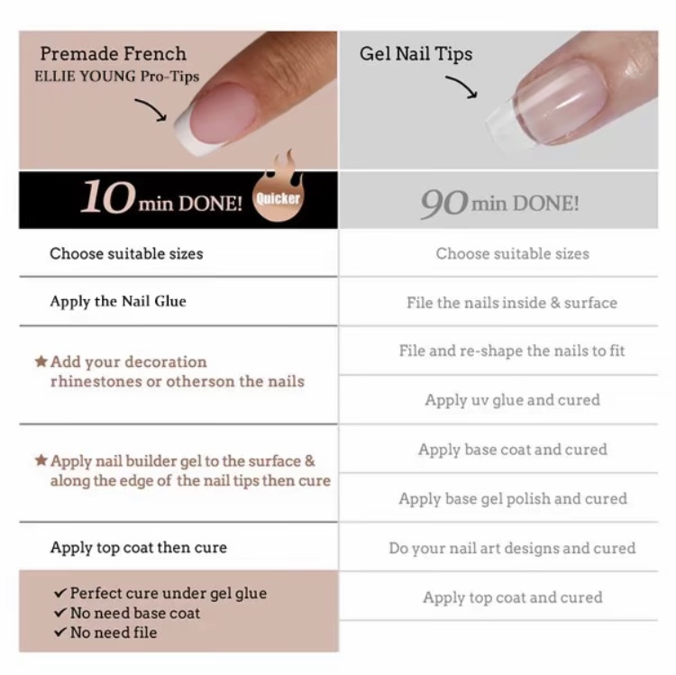 Rainbow Short Square Toe Nails Pro-Tips 150pcs