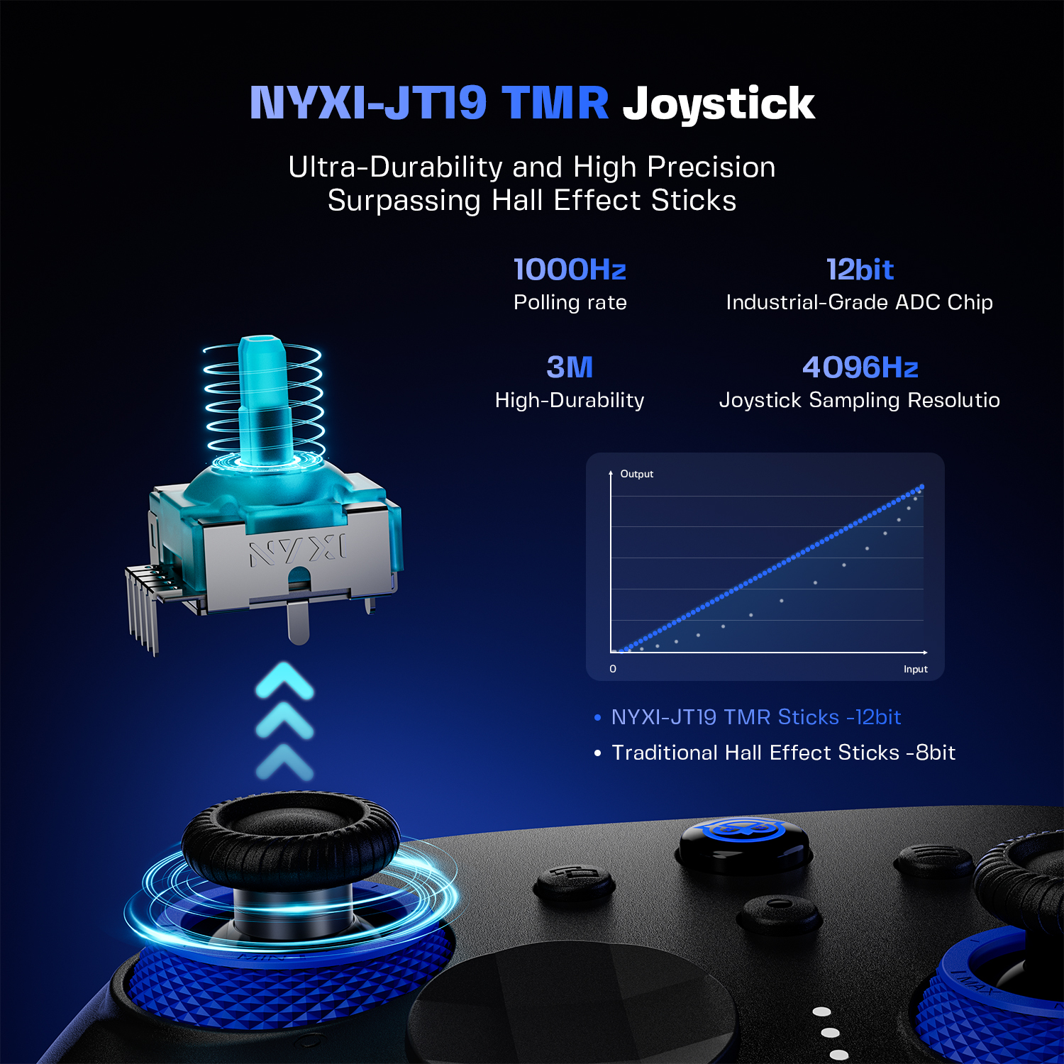 NYXI Imperial Wireless PC Controller