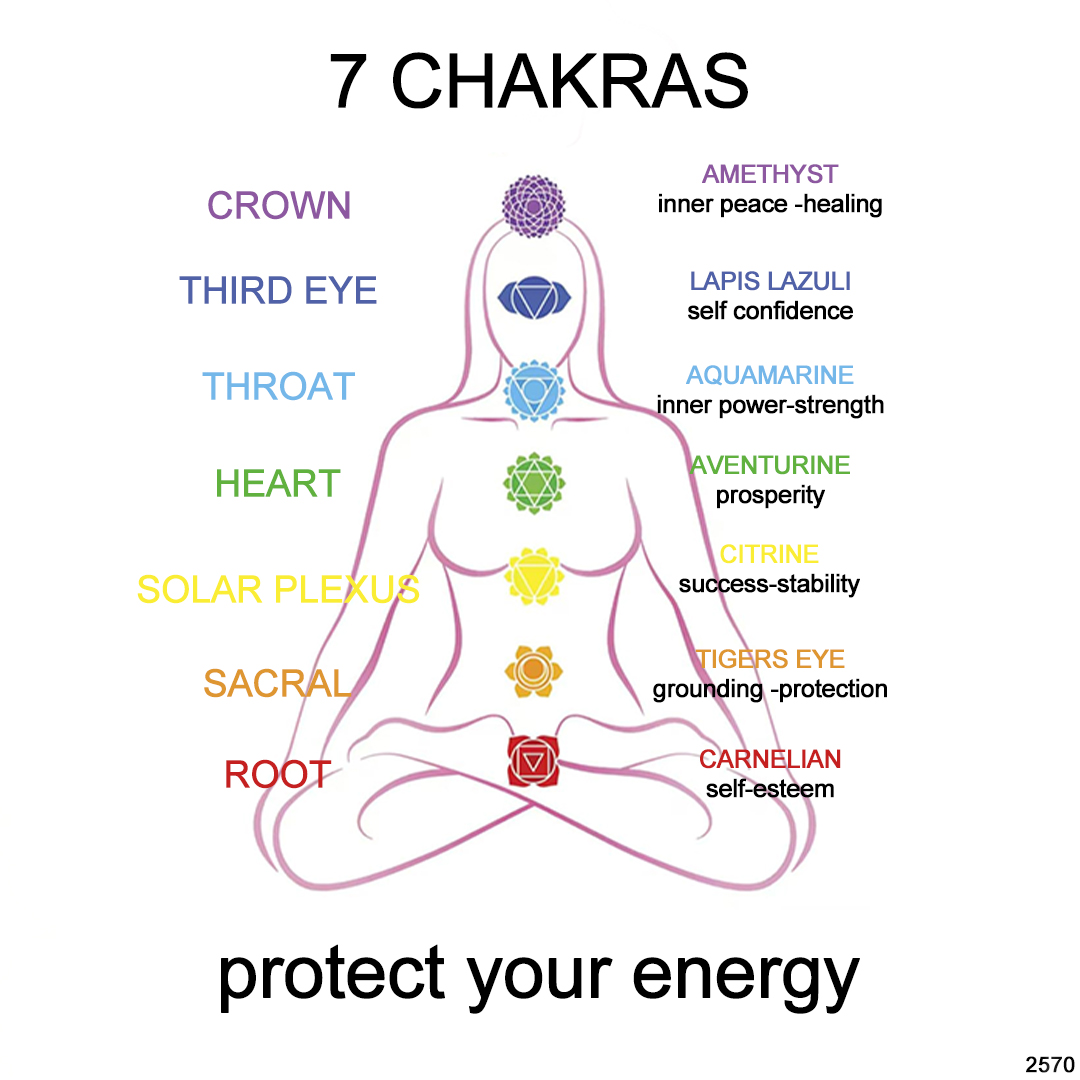 Seven Chakra Natural Healing Crystal Bracelet