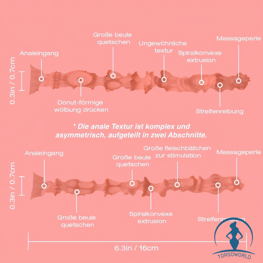 Tantaly Vaginaler Durchgang