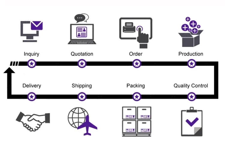 {"default":"Custom logo printing and digital or foil printing in the customization workflow"}
