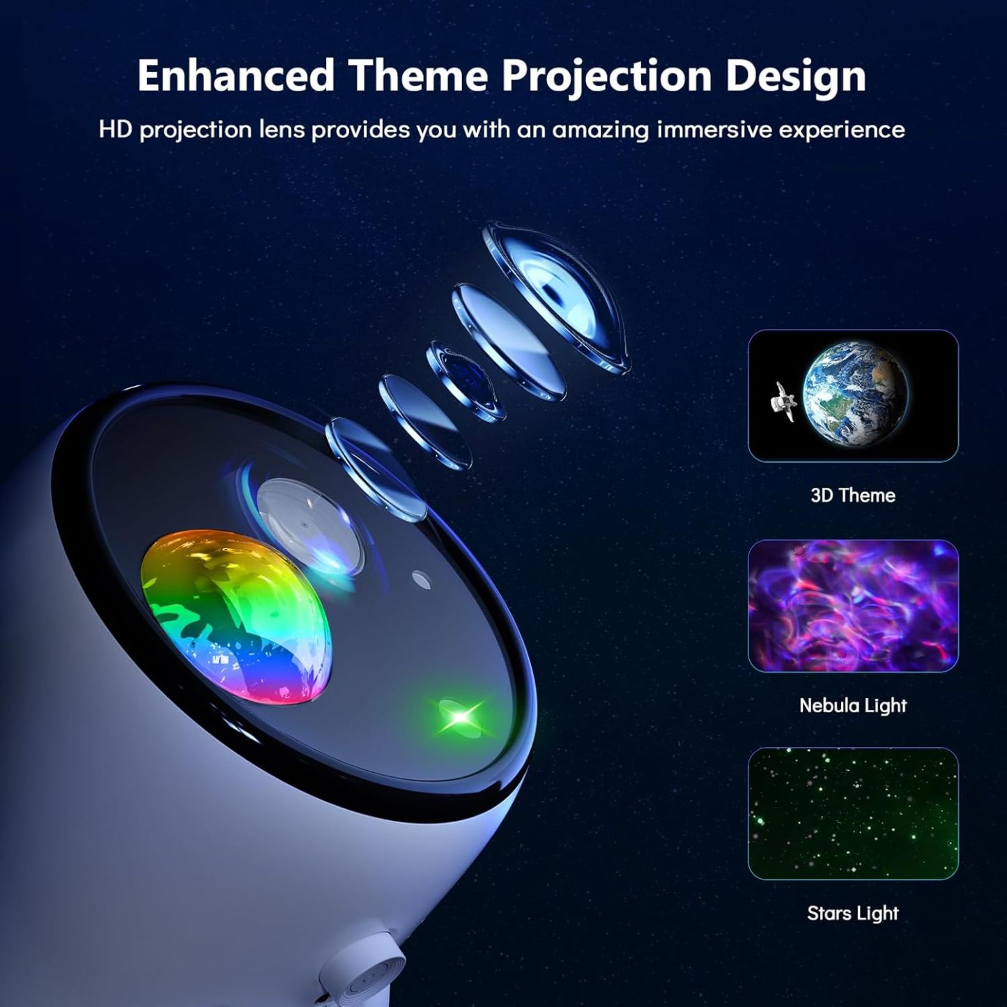 Glasses-Free 3D Holographic Projector
