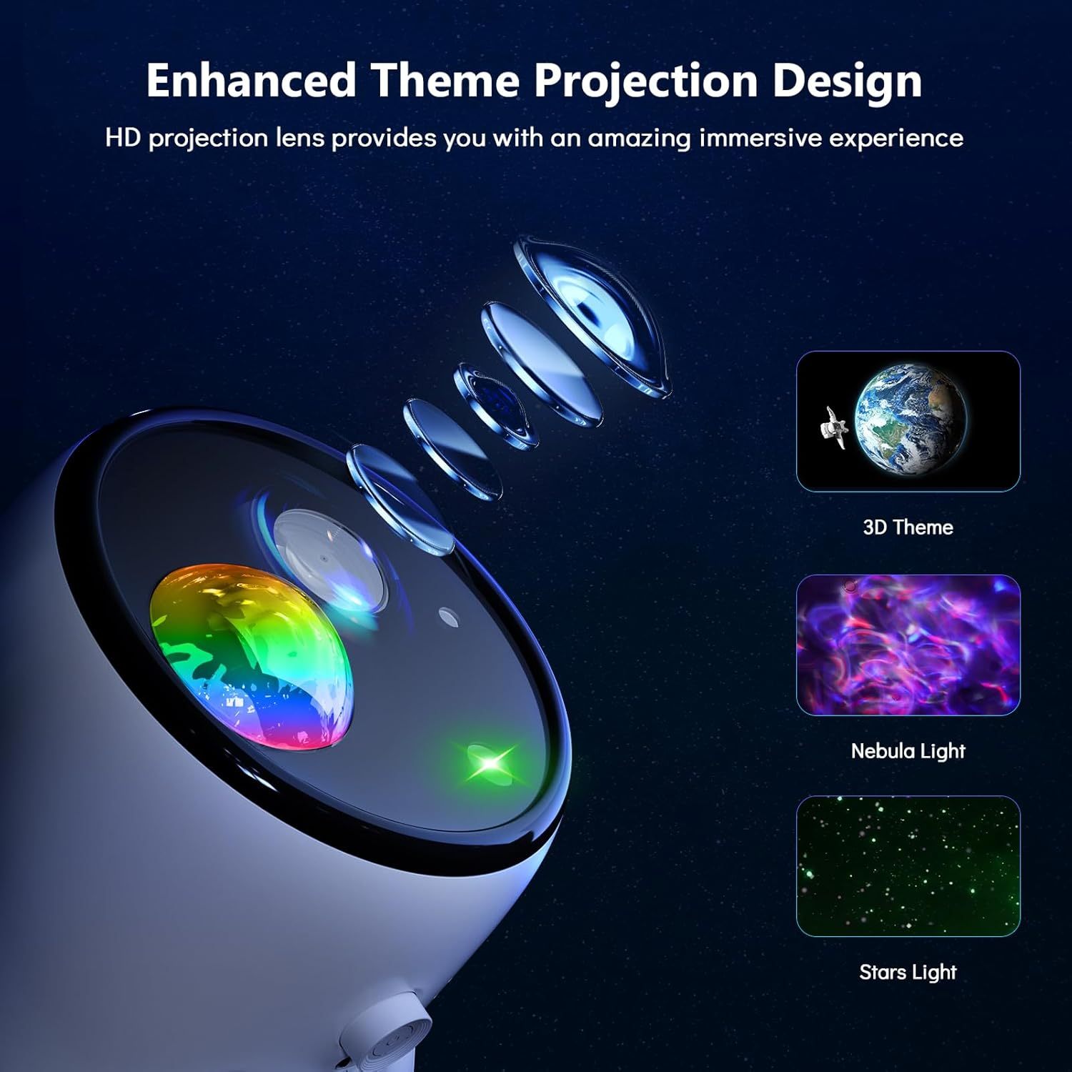 Glasses-Free 3D Holographic Projector