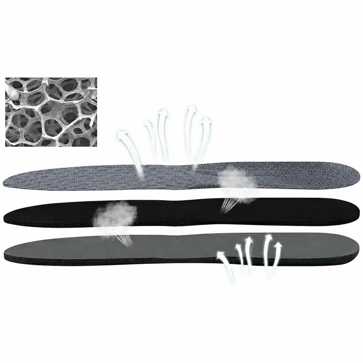 Breathable and sweat-absorbing insole diagram based on the supplied product image