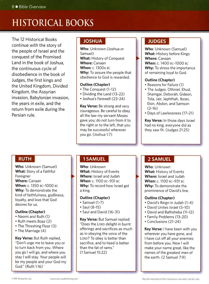 🔥Last Day70% off🔥10th Anniversary Edition Bible Charts, Maps and Time Lines（Spiral-Bound）