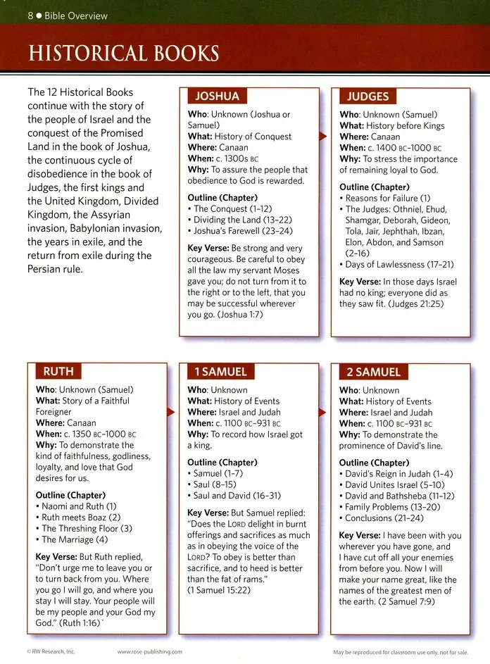 🔥Last Day70% off🔥10th Anniversary Edition Bible Charts, Maps and Time Lines（Spiral-Bound）