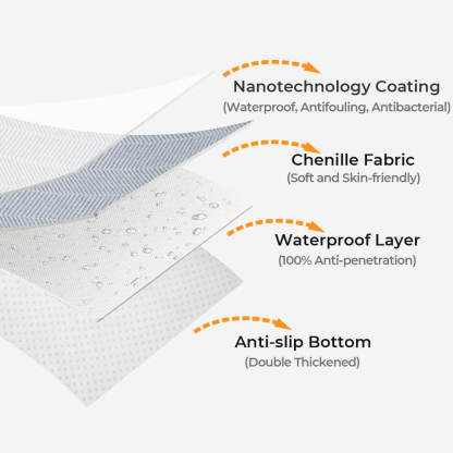 Herringbone Chenille Fabric Waterproof & Antifouling Sofa Cover