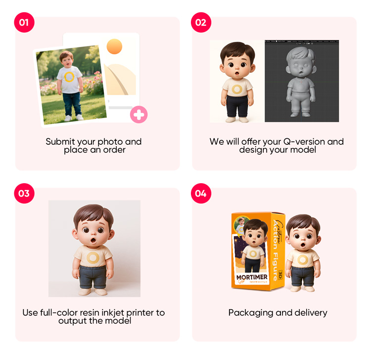 Custom 3D Keychain Figure from Your Photo Personalized Mini Doll Gift Idea detail image 3