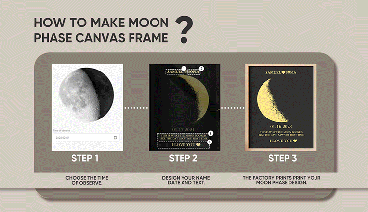 Custom Moon Phase and Names Wooden Frame with Your Text Custom Couple Art Frame Best Valentine's Day Gift detail image 3