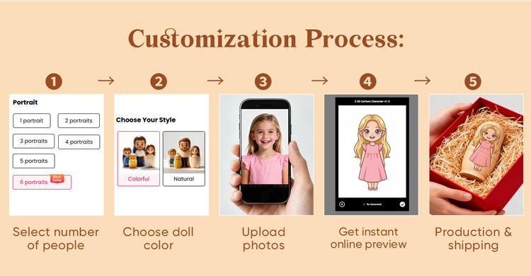 Personalized Portrait Nesting Doll with Preview Effect Father’s Day Gifts Custom Photo Family Portrait Cartoon Style Gift detail image 2