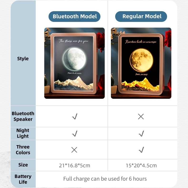 Customized Moon Phase Ornaments Moon Phase Mirror Lights Bluetooth Speakers Gifts For Girlfriends Anniversary Gifts Birthday Gifts