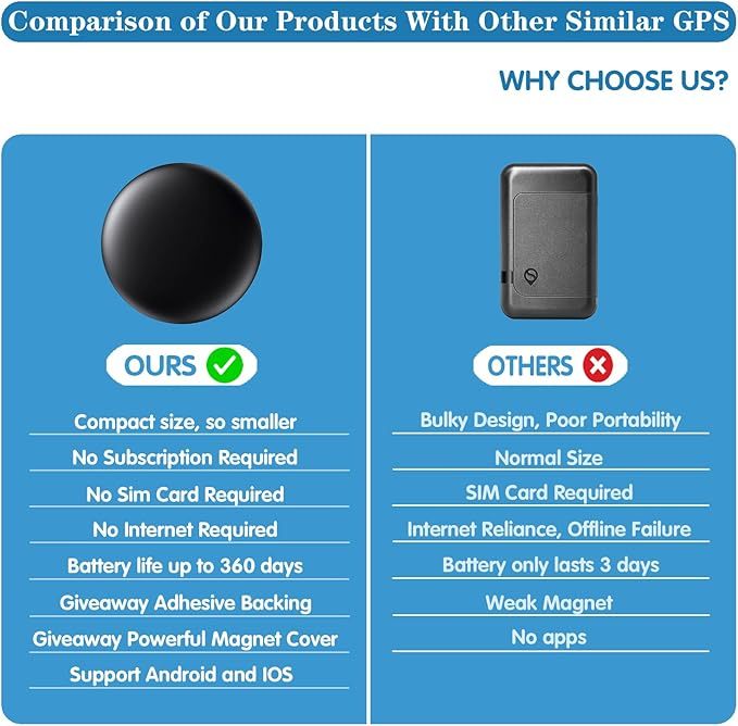 Mini GPS Tracker for Vehicles Hidden No Monthly Fee Real Time Car Tracker Device Works with Find My iOS Tracking Device for Kids Dogs Cats Elderly Anti-Theft Car GPS Tag