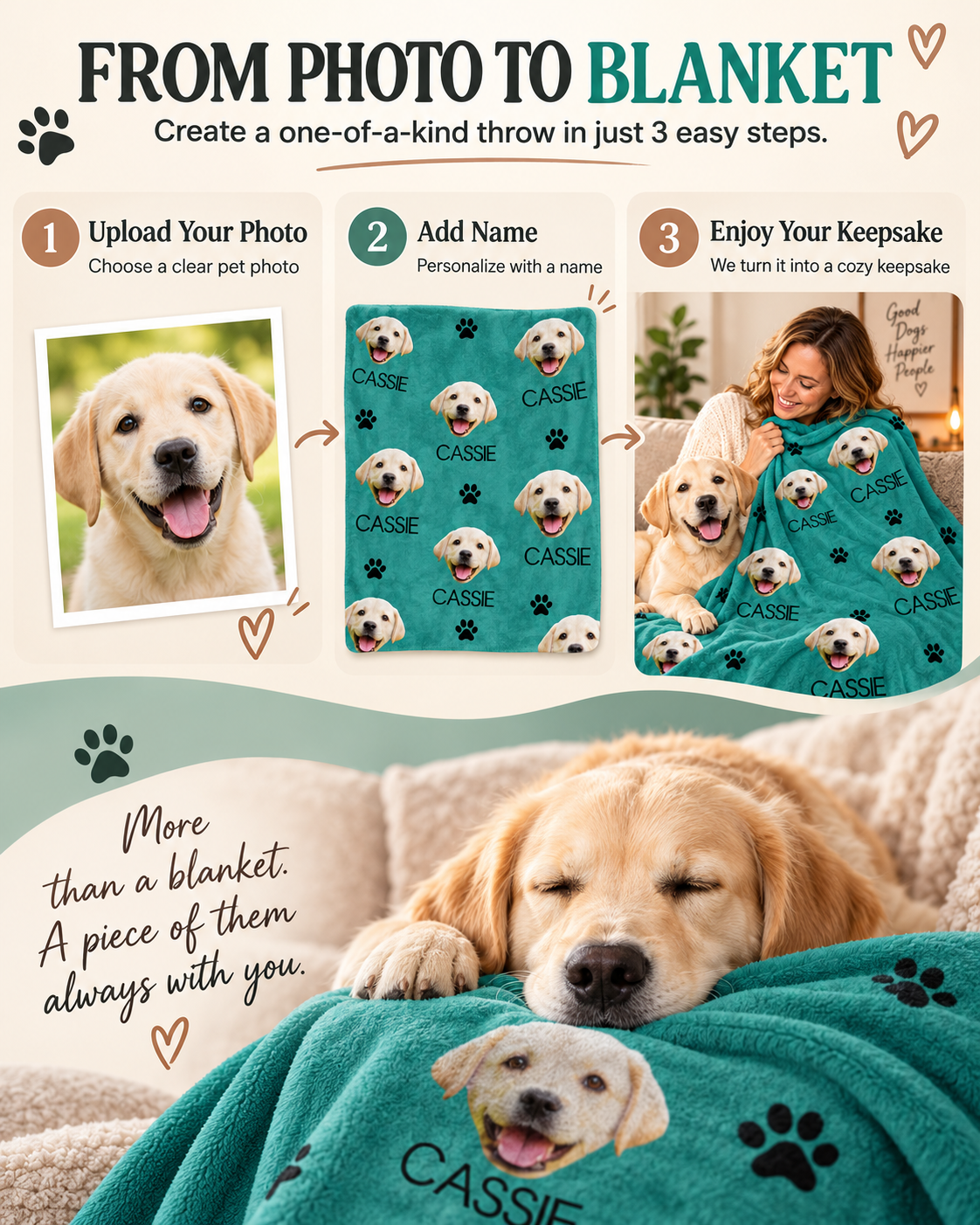 Personalized Dog Face Blanket – Custom Pet Photo & Name Throw