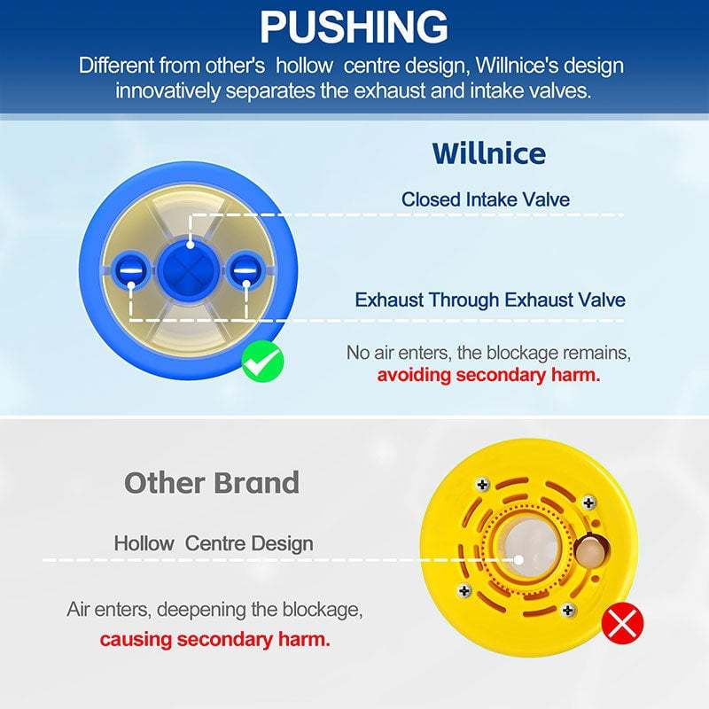 Vital capacity trainer+anti-Choking Device
