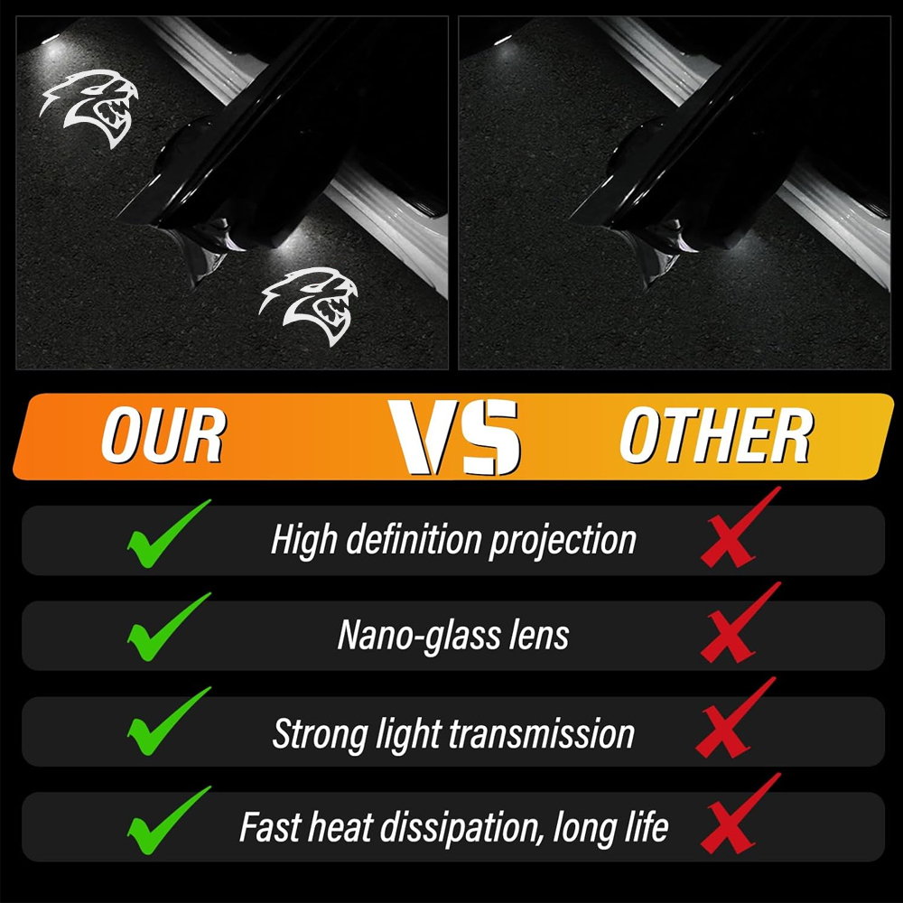 2PCS Challenger Hellcat 2008-2023 Quartz Glass Never Fade Ghost LED Door Step Courtesy Shadow Lights White Dodge