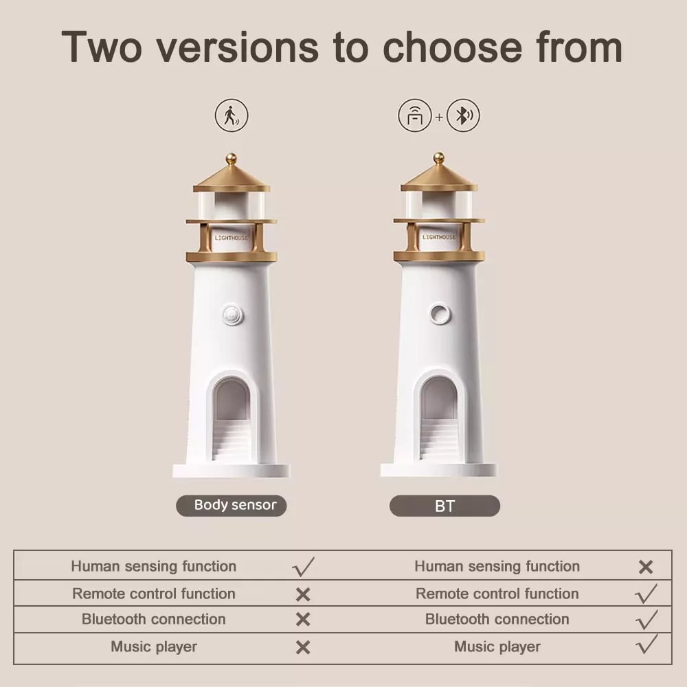 🎁2025 New Year Promotion 50% OFF!🔥  💥LightHouse Night Light Rechargeable LED Night Light Remote💡