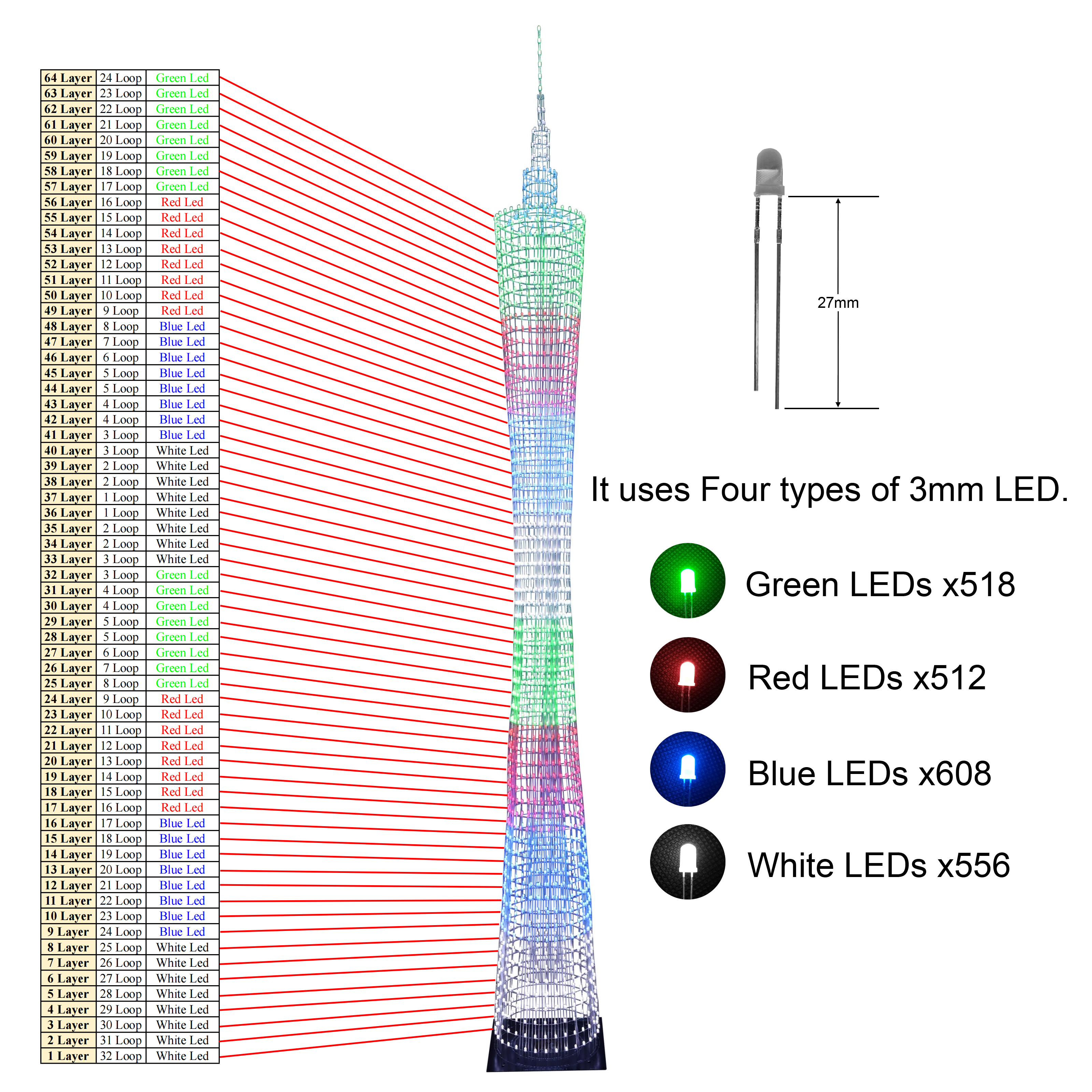 iCubeSmart GZT64PLUS 1.9 Meter Led Canton Tower Model DIY Electronic Kit, LED Model Handmade Soldering Project Kit
