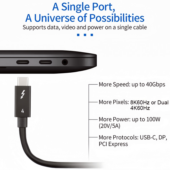 USB4 Cable 40Gbps