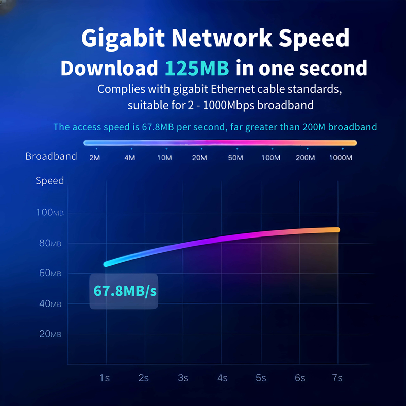 CAT6 UTP Patch Cord Gigabit Ethernet Cable for PC & Surveillance |PIONWELL
