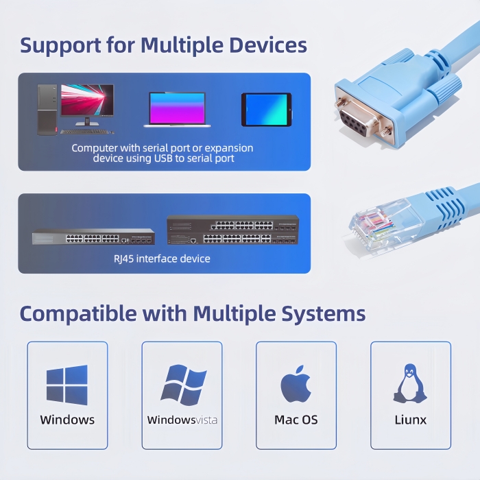 Wide Compatibility of RJ45 Cisco Console Cable 