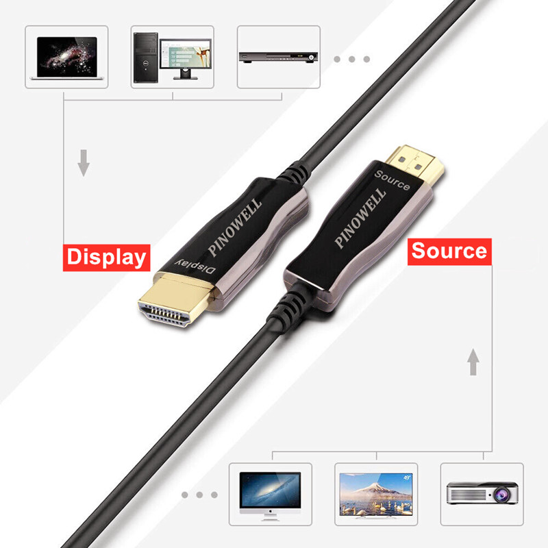 8K Ultra High Speed Directional Active HDMI Cable