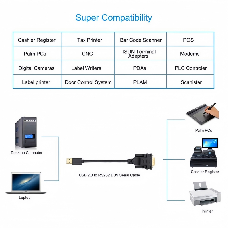 Industrial Application of USB to RS232 Adapter Cable
