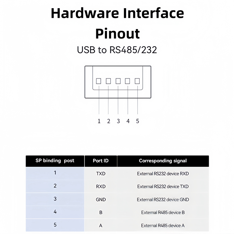 USB to RS232 RS485 TTL Converter Pinout