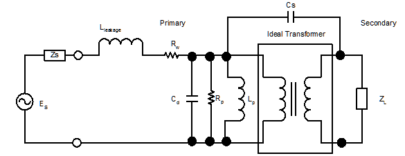 Basic structure of an audio transformer