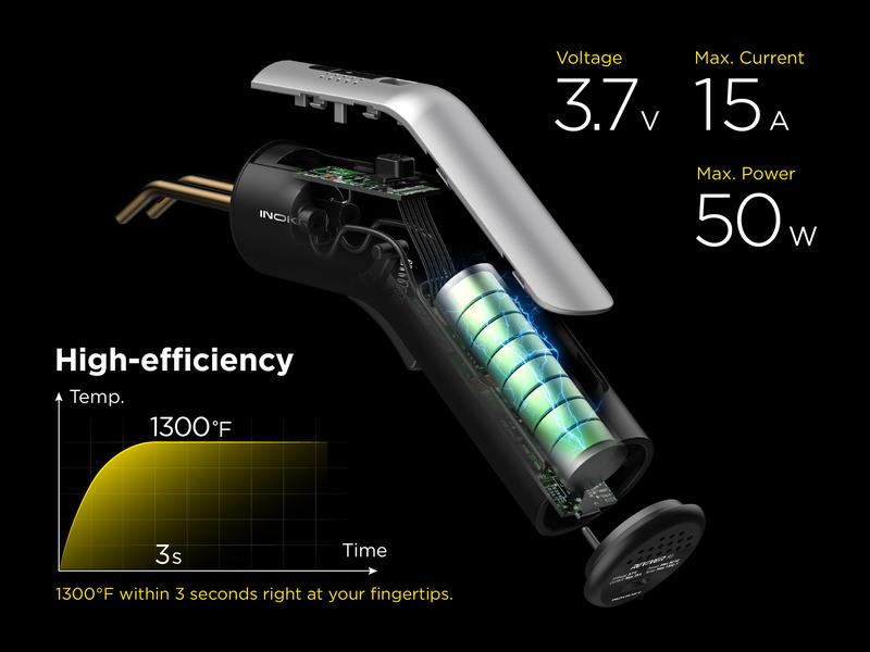 Product Introduction of InoKraft Cordless Plastic Welder, Ergonomic Design with 500 Staples, Portable Storage Bag, Bumper Repair, DIY Projects and other Plastic Repairs 5