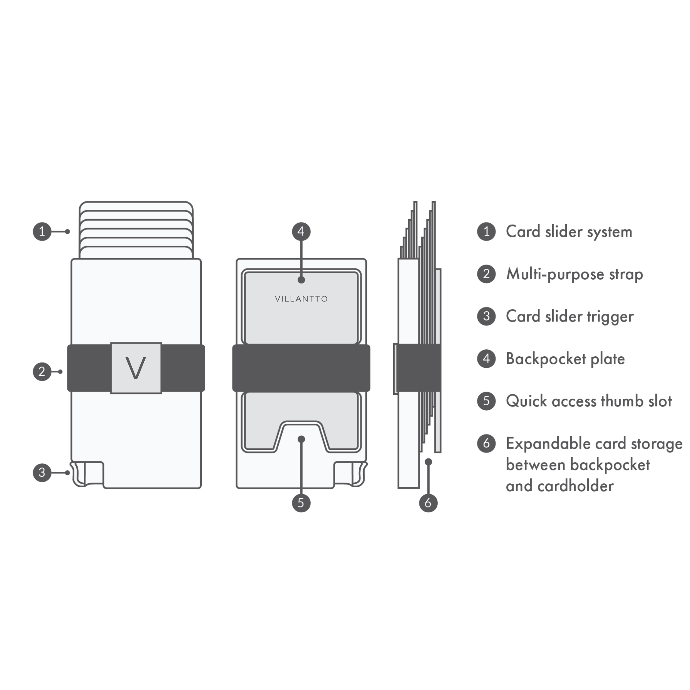 Packie Smart Classic Wallet | Slim and Minimalist