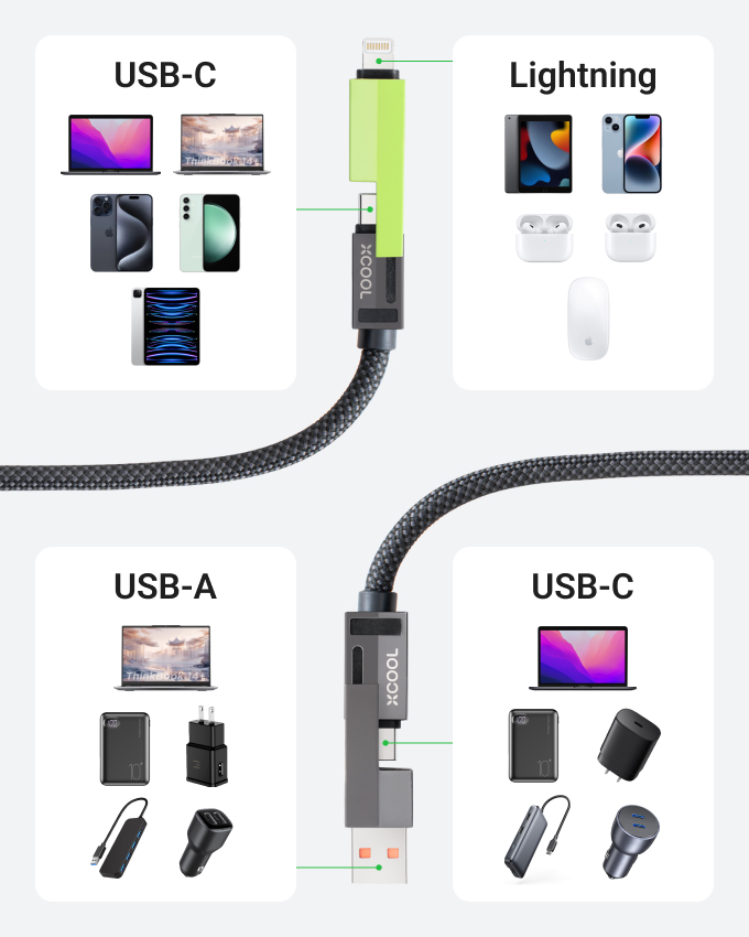 The world's first 4-in-1 full-featured magnetic USB-C cable