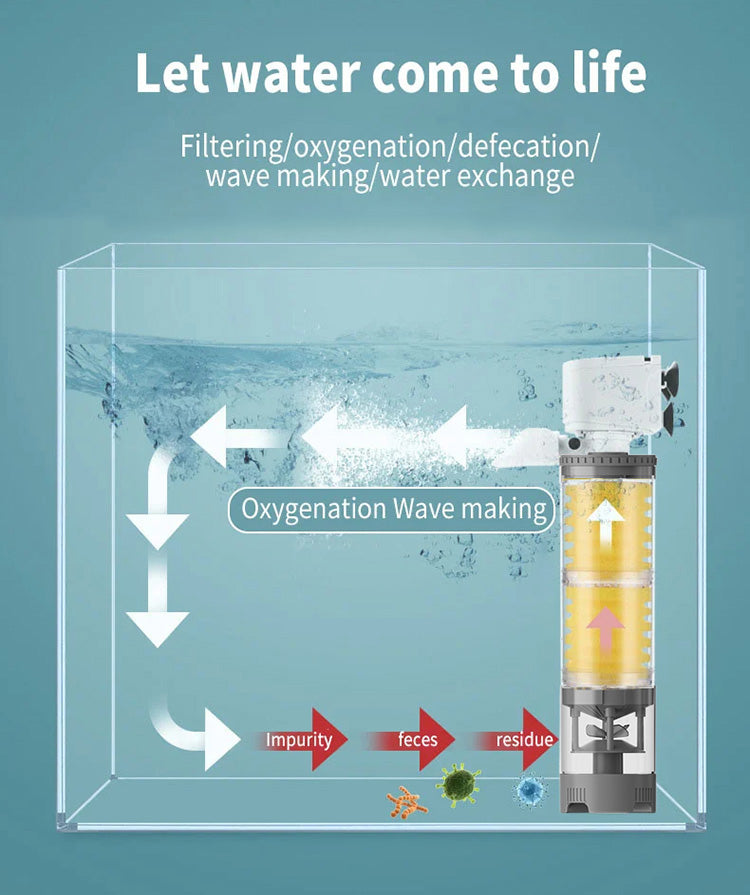 🐟 Csendes elektromos akváriumi szűrők