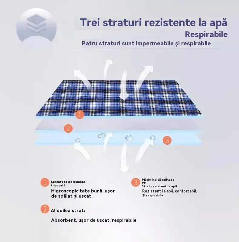 【Buy 1, Get 1 Free】🛌 4-layer washable and breathable adult diaper care pads