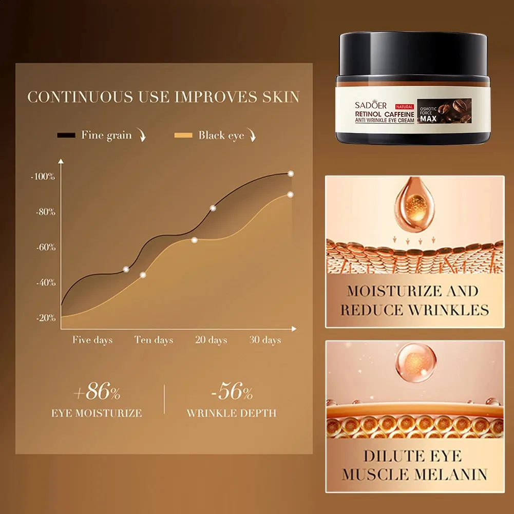 SADOER Retinol Caffeine Anti-Wrinkle Series