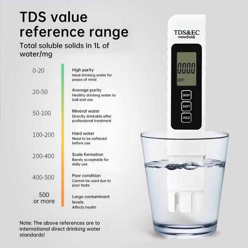 2025 Upgraded 4-in-1 TDS Meter – Digital Water Quality Tester for TDS, EC & Temperature (°C/°F) | 0-9990 ppm Range | Ideal for Drinking Water, RO Systems, Aquariums & Pools
