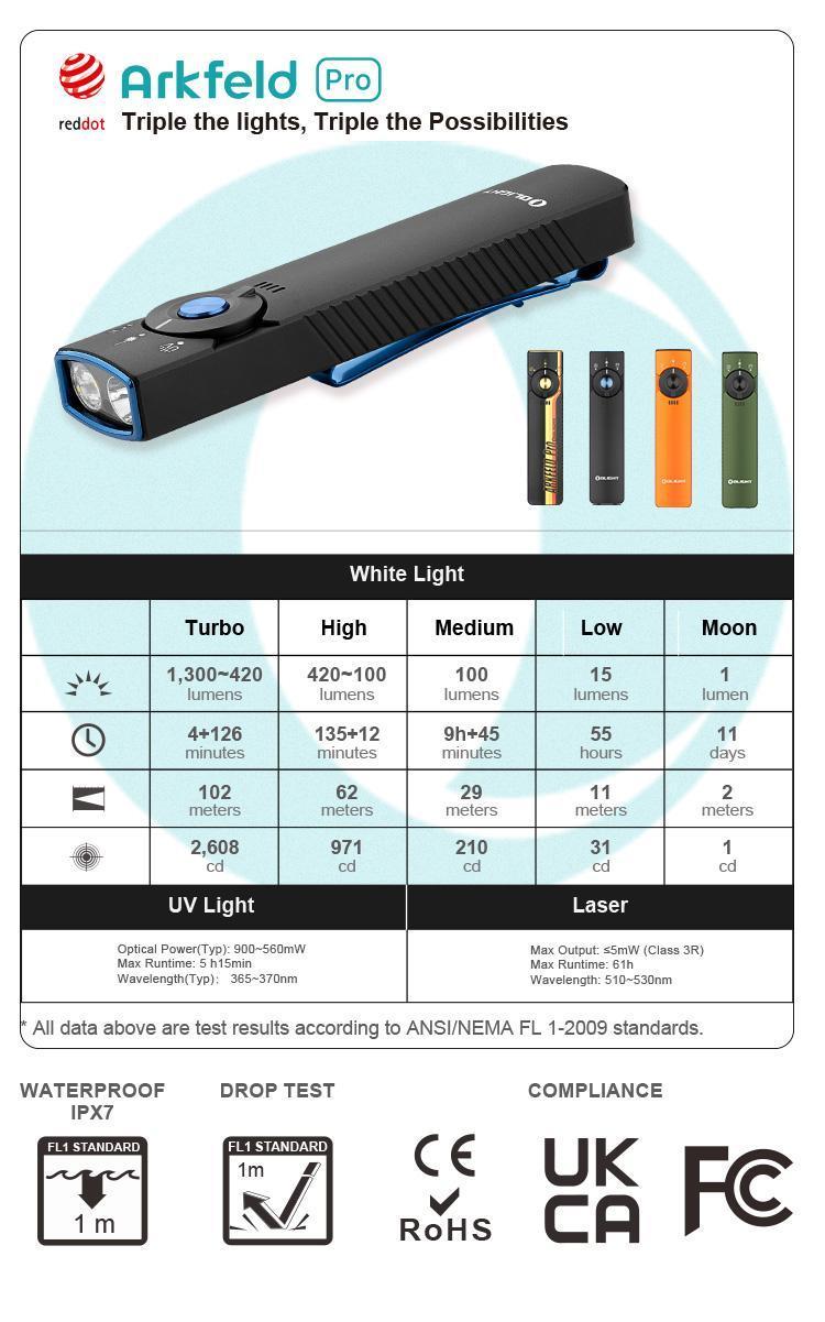 Product Introduction of OLIGHT Arkfeld Pro Rechargeable EDC Flashlight with Green Beam, UV Light and White LED Combo, 1300 Lumens Pocket Lights 13