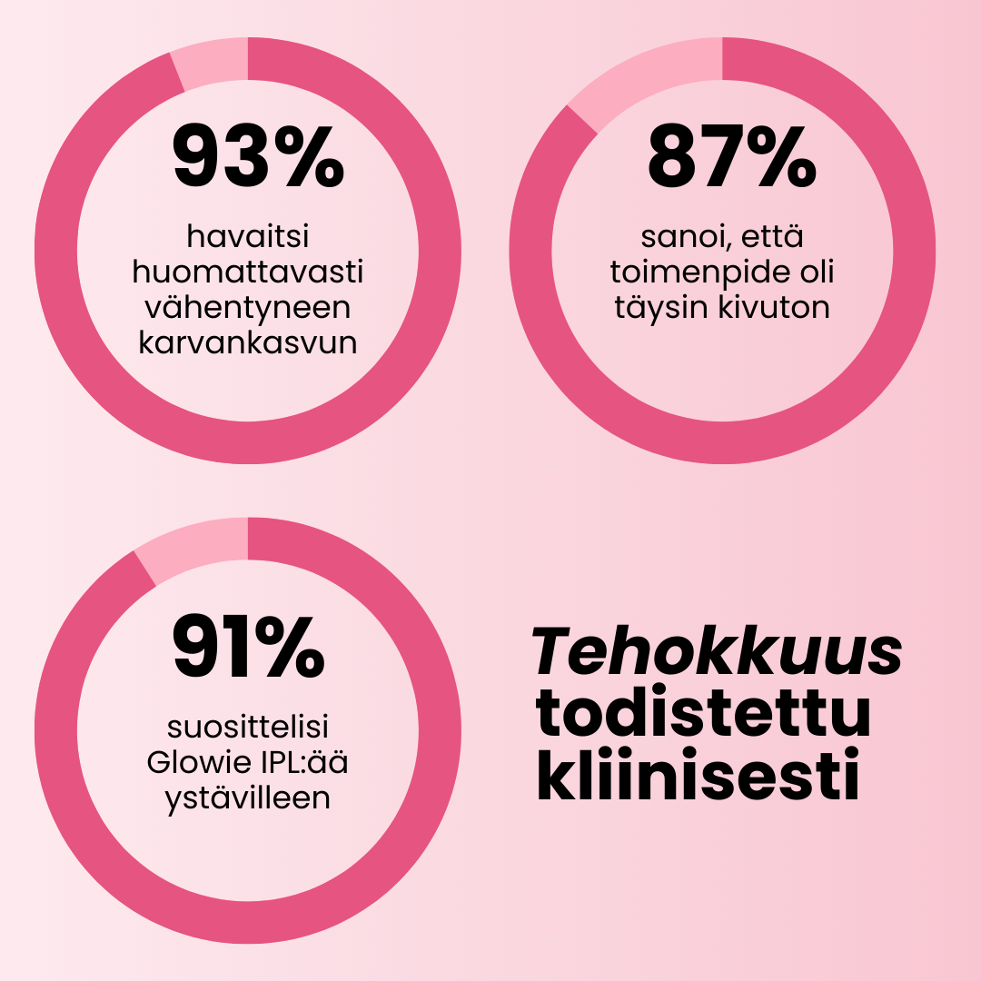 IPL Light Epilator – Hair Removal Device