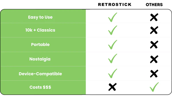 🔥Hot sale all year round🔥New Game Console Lite 2023📺Best Childhood Memories