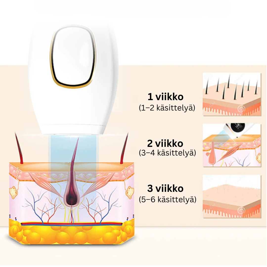 IPL Light Epilator – Hair Removal Device