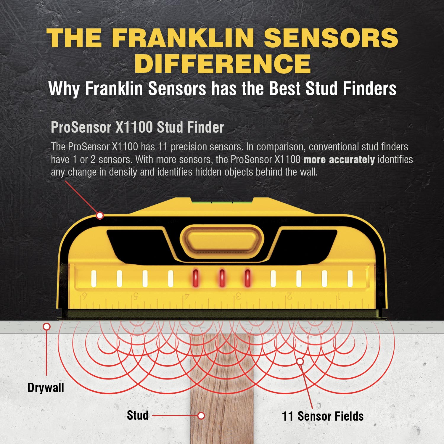 Franklin Sensors ProSensor MAX Stud Finder with 13-Sensors