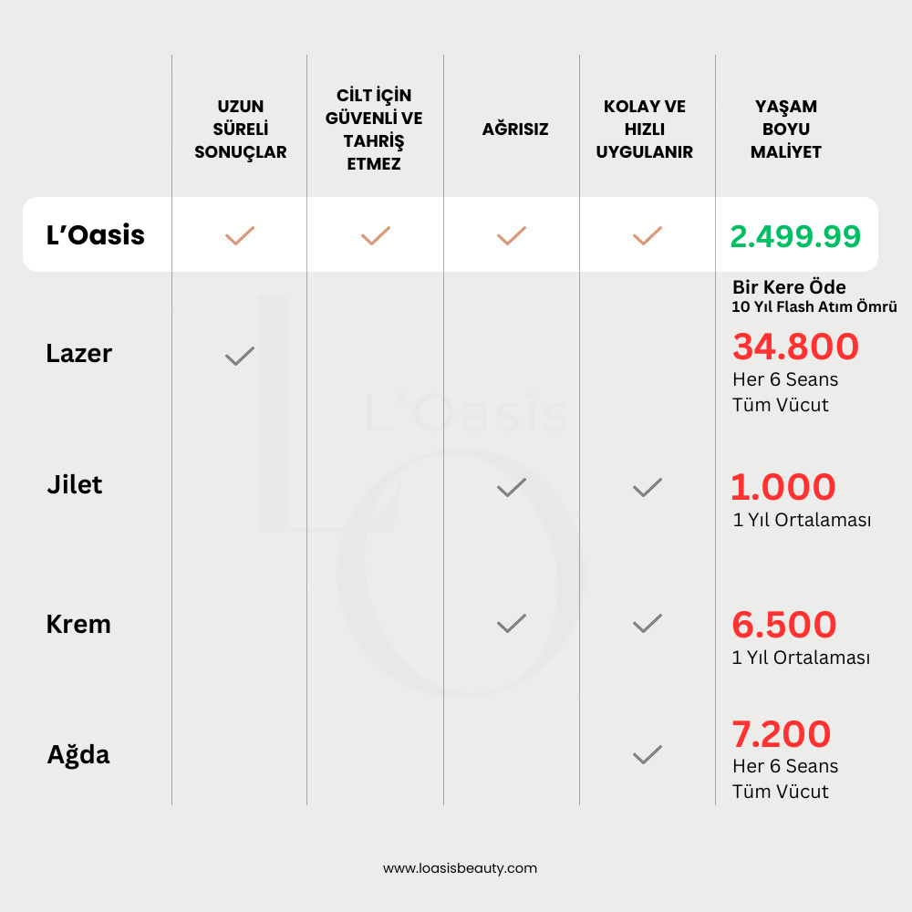 L'Oasis IPL Epilasyon - Evde Profesyonel Lazer Alternatifi