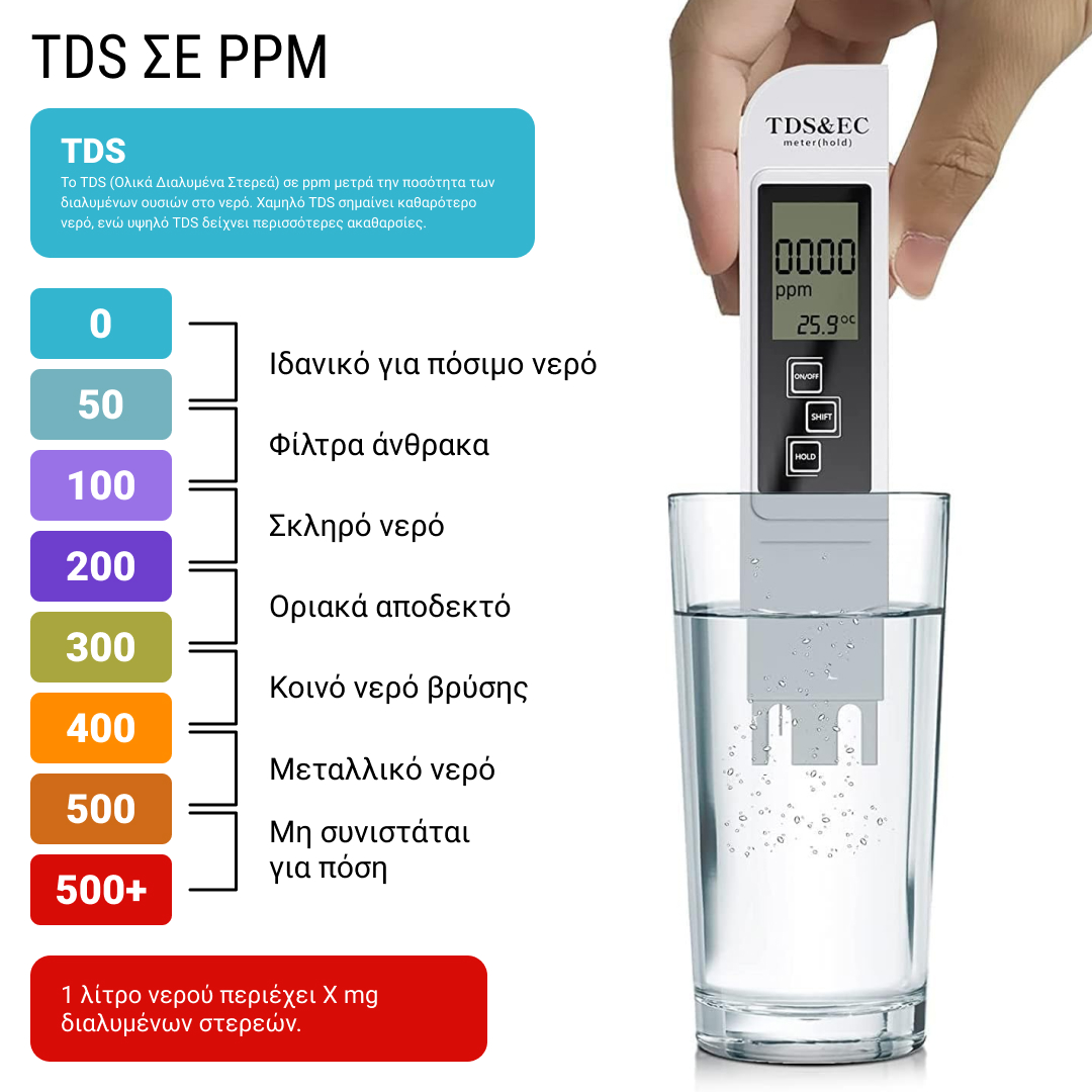 Digital Water Quality Tester