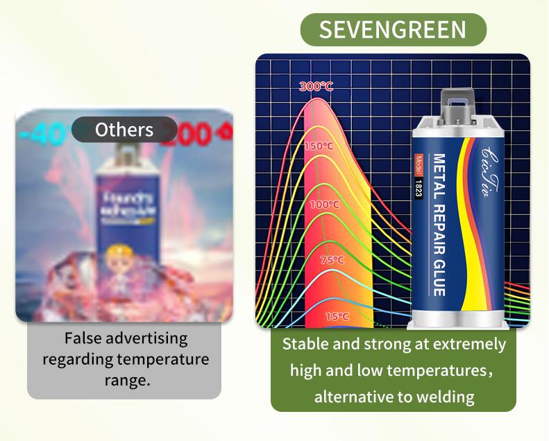 Product Introduction of Enhanced casting glue, Metal Repair Glue, Casting Repair Glue, High Temperature Resistant Liquid Metal Welding Filler for Metal Casting Defect, AB Glue new semi 2
