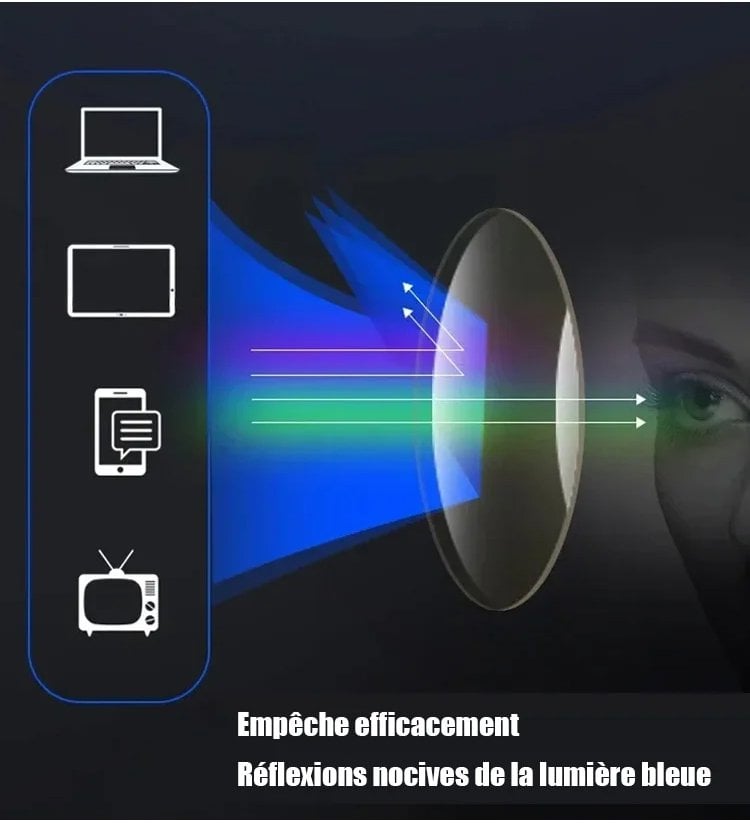 🎁 Color-changing Anti-blue Light Presbyopia Glasses