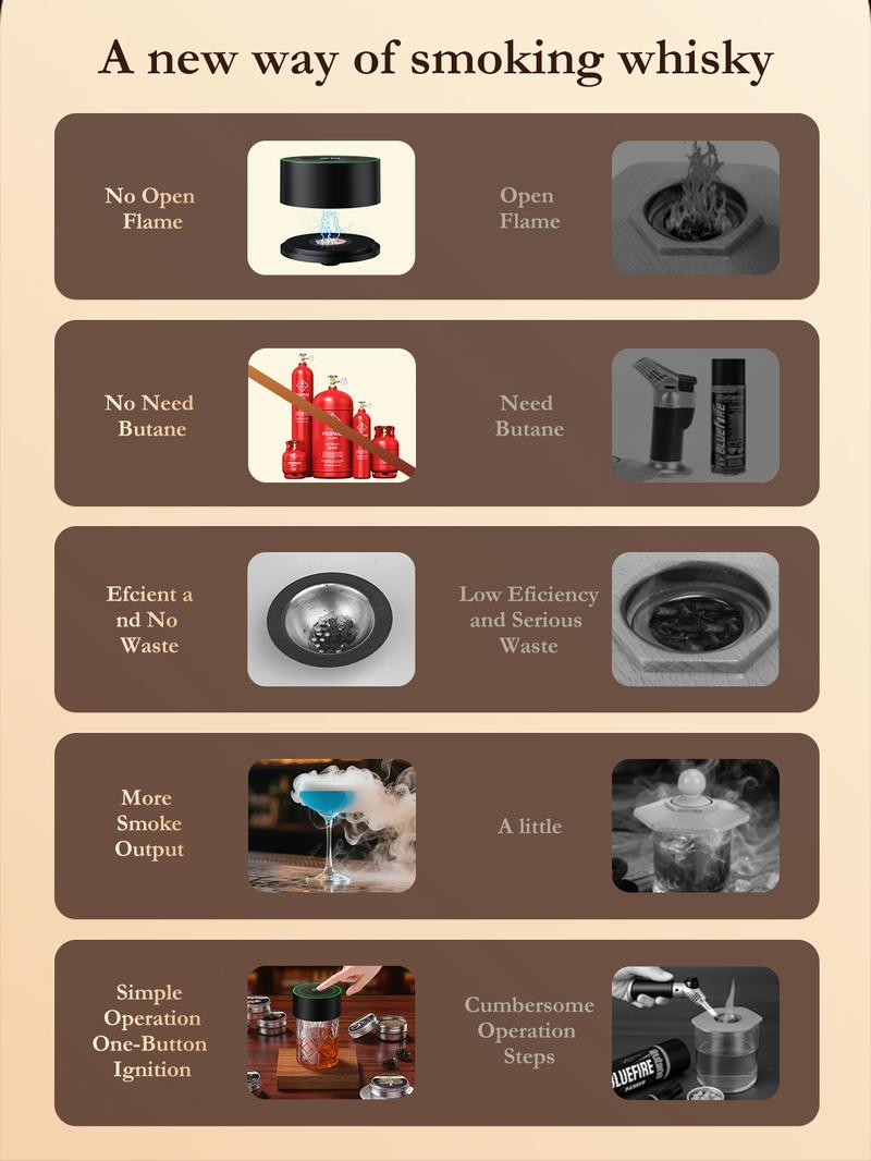 Amzseat Electric Whiskey Smoker Kit Built-in Lighter, No Butane Needed, Rechargeable Cocktail Smoker Kit with 6 Wood Chips,Fashioned Drink Smoker Kit, Bourbon Whiskey Gifts for Men,Dad,Husband Bakeware Wooden