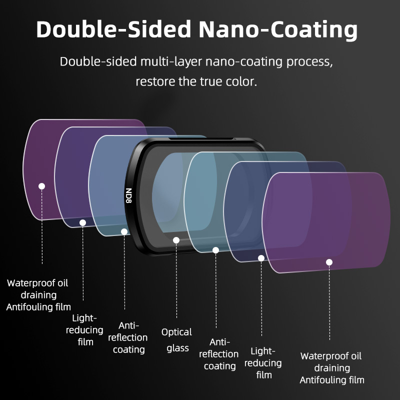 BRDRC 3PACK (UV+CPL+ND16) Lens Filter for DJI OSMO Pocket 3