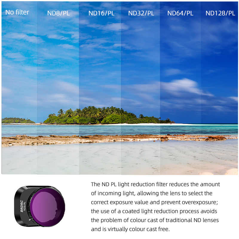 BRDRC Lens Filter Kit UV/CPL./ND8/ND16/ND32/ND64 Camera Filter for DJI Mini 4 Pro(Aluminium Frame)