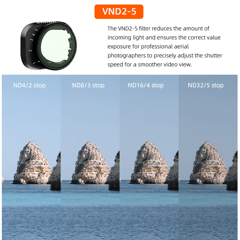 BRDRC Variable 2PACK(VND1-5+VND5-9) Lens Filter for DJI Mini 3 Pro